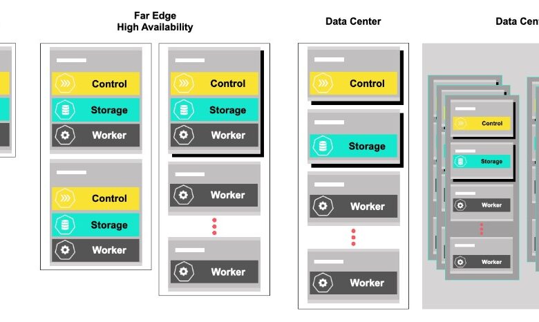 StarlingX – A Simple Approach to Scaling Distributed Clouds StarlingX – A Simple Approach to Scaling Distributed Clouds