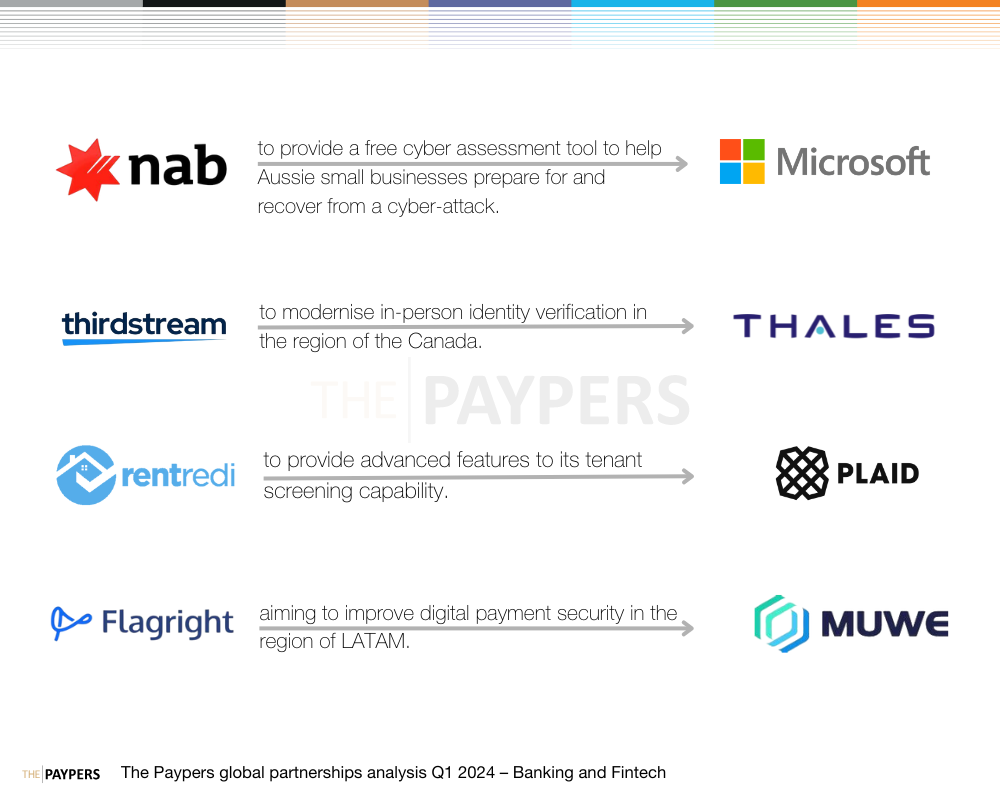 The Paypers global partnerships analysis Q1 2024 – banking and fintech