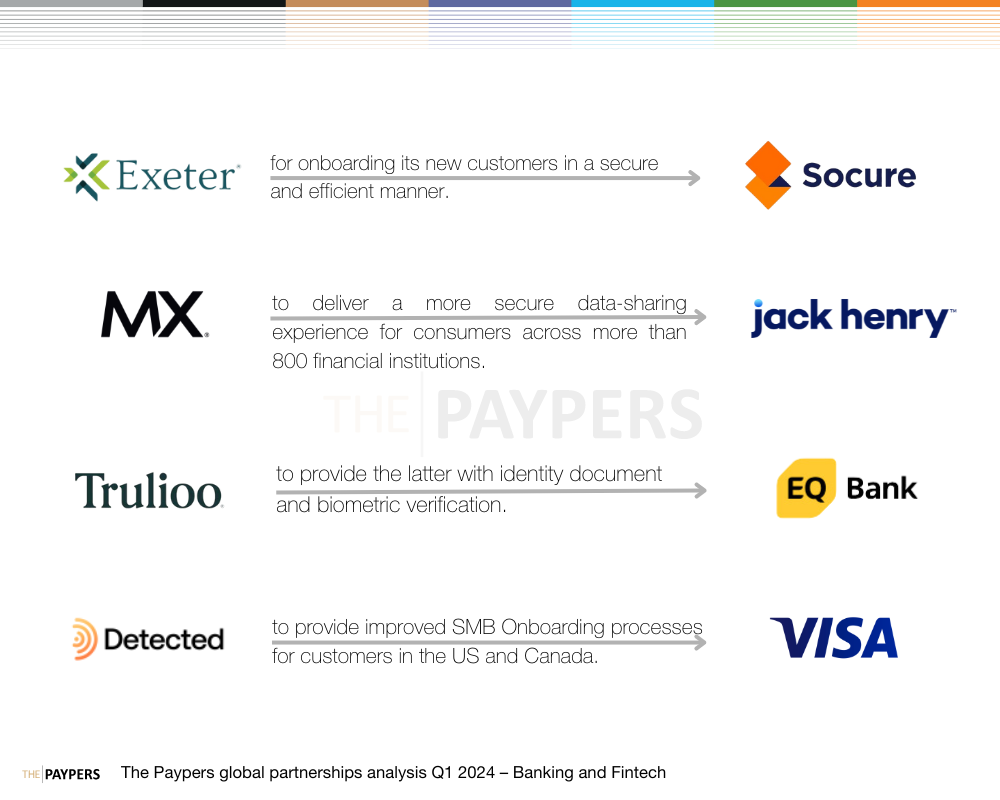 The Paypers global partnerships analysis Q1 2024 – banking and fintech