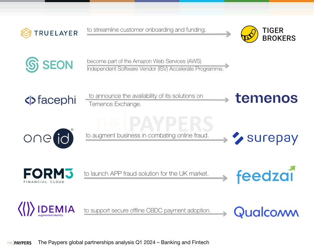 The Paypers global partnerships analysis Q1 2024 – banking and fintech