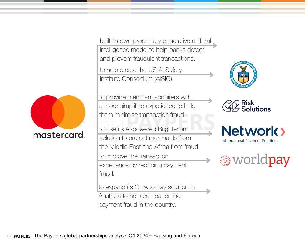 The Paypers global partnerships analysis Q1 2024 – banking and fintech