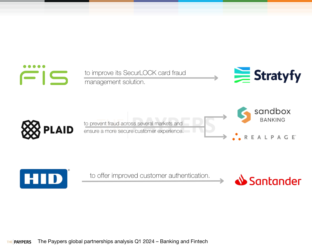 The Paypers global partnerships analysis Q1 2024 – banking and fintech