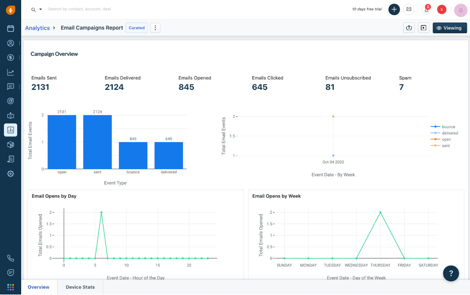 Freshworks email campaign reporting