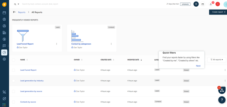 Freshworks CRM’ reporting options.