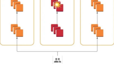 Slack Migrates to Cell-Based Architecture on AWS to Mitigate Gray Failures