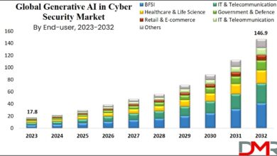 Generative AI in Cyber Security Market Size to Reach USD