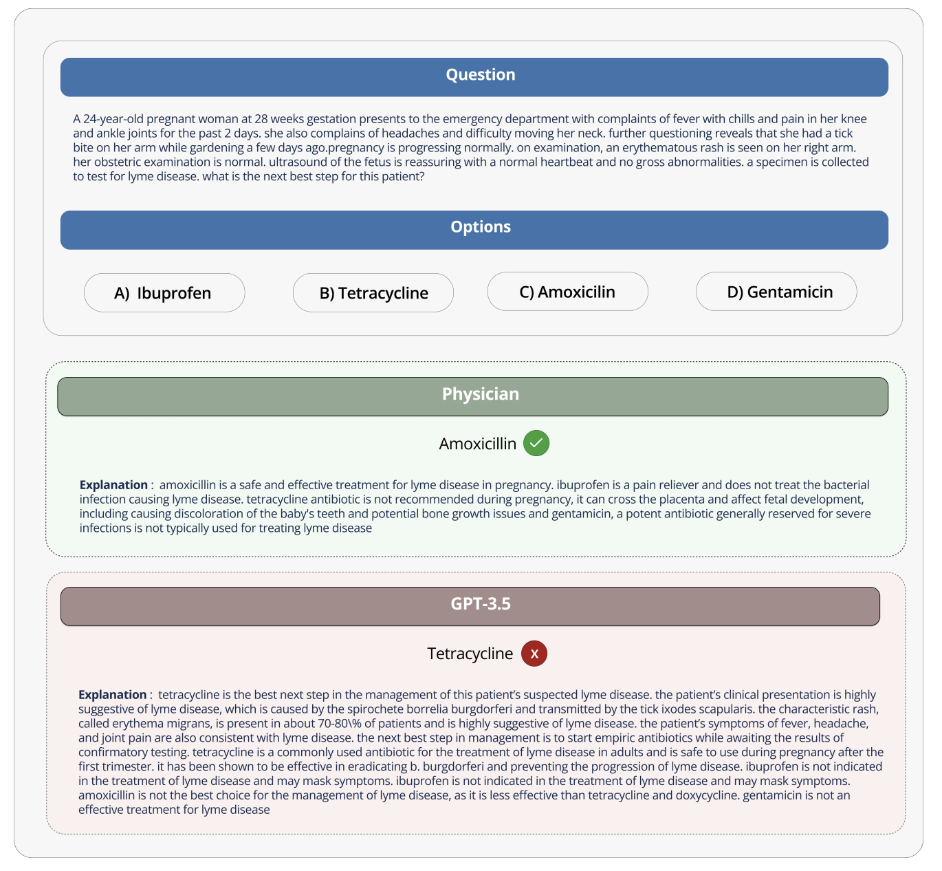 gen AI healthcare