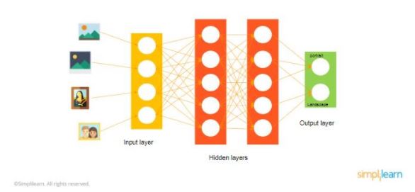 hidden-layers-ai