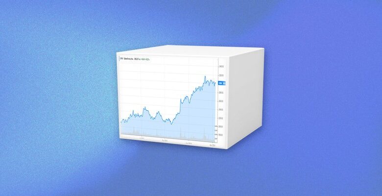 A Three-Minute Analysis of Salesforce A Three-Minute Analysis of Salesforce