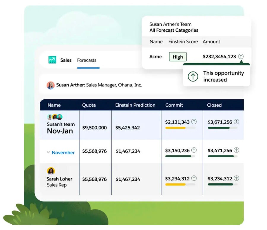 An example of forecast management in Salesforce Sales Cloud.