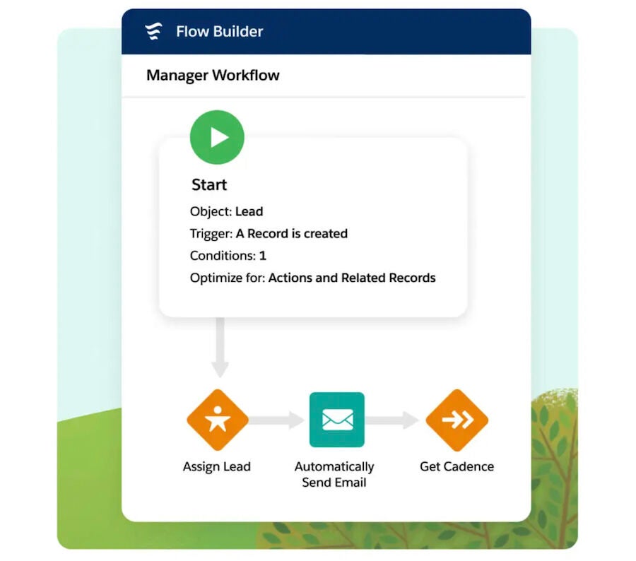 An example of a workflow process automation using Salesforce Flow Builder.