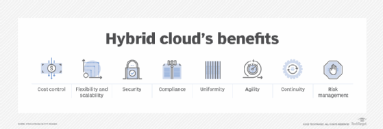 Chart showing eight benefits of hybrid cloud