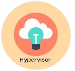 hypervisor