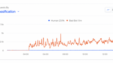 AI Data Poisoning: How Misleading Data Is Evading Cybersecurity Protections