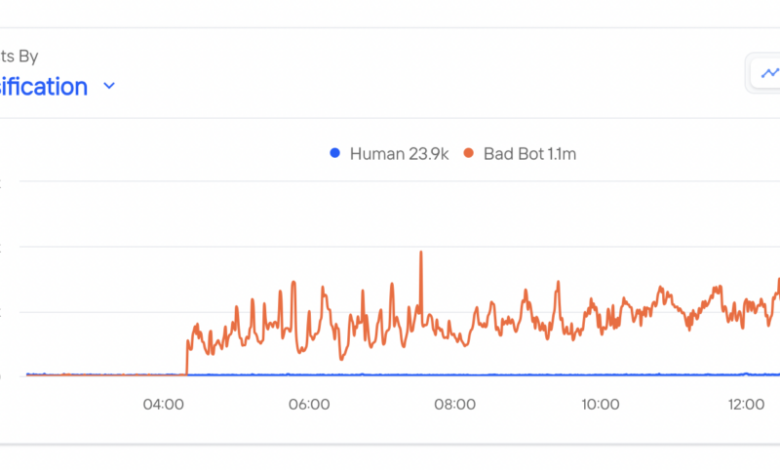 AI Data Poisoning: How Misleading Data Is Evading Cybersecurity Protections AI Data Poisoning: How Misleading Data Is Evading Cybersecurity Protections