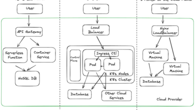 What it takes to do Cloud Detection & Response