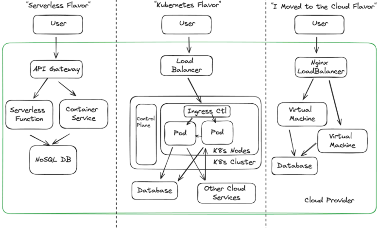 What it takes to do Cloud Detection & Response What it takes to do Cloud Detection & Response