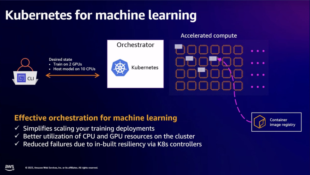 Containers are a powerful tool for creating reproducible research and production environments for ML.