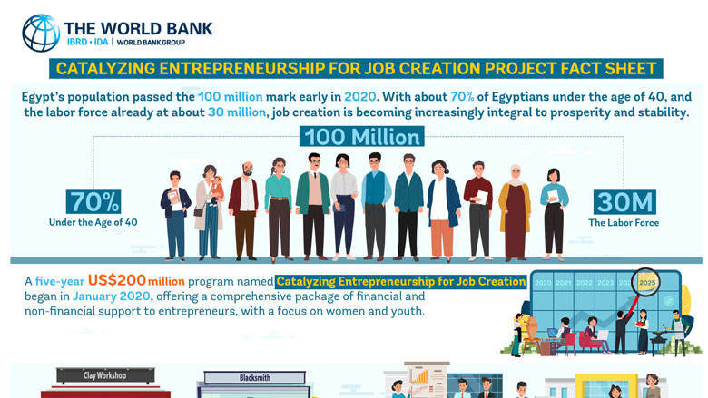 Catalyzing Entrepreneurship for Job Creation Project Catalyzing Entrepreneurship for Job Creation Project