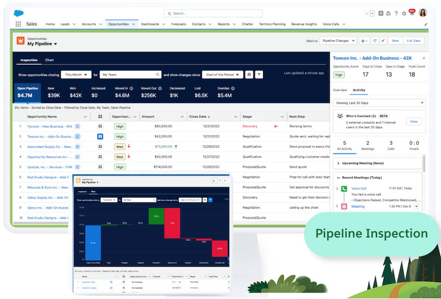 Salesforce Sales Cloud opportunity management.