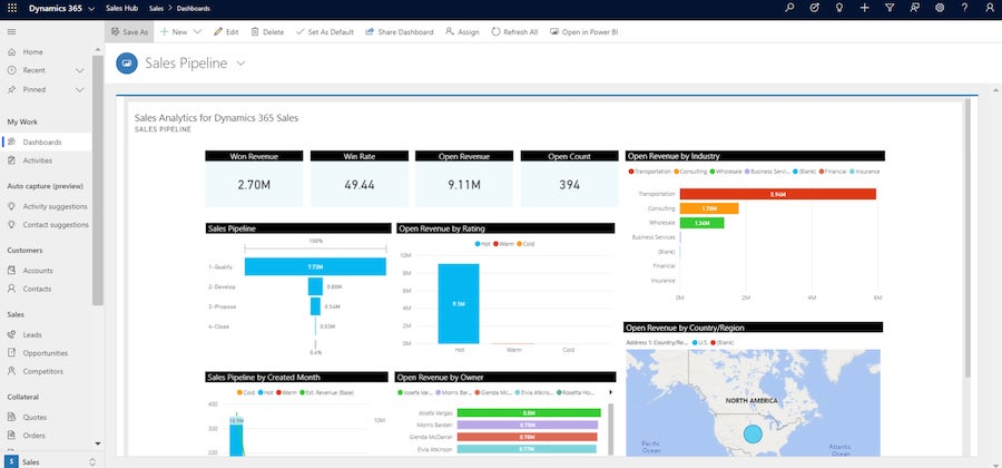 An example of a Microsoft Dynamics 365 sales analytics dashboard created using Power BI.