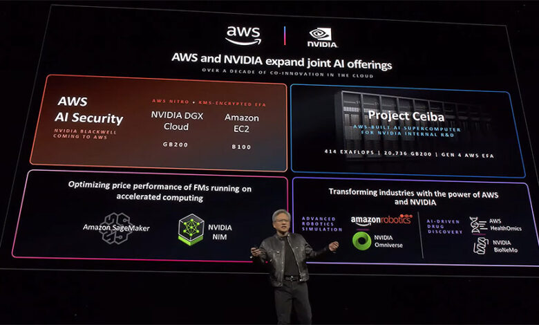 AWS at NVIDIA GTC 2024: Accelerate innovation with generative AI on AWS AWS at NVIDIA GTC 2024: Accelerate innovation with generative AI on AWS