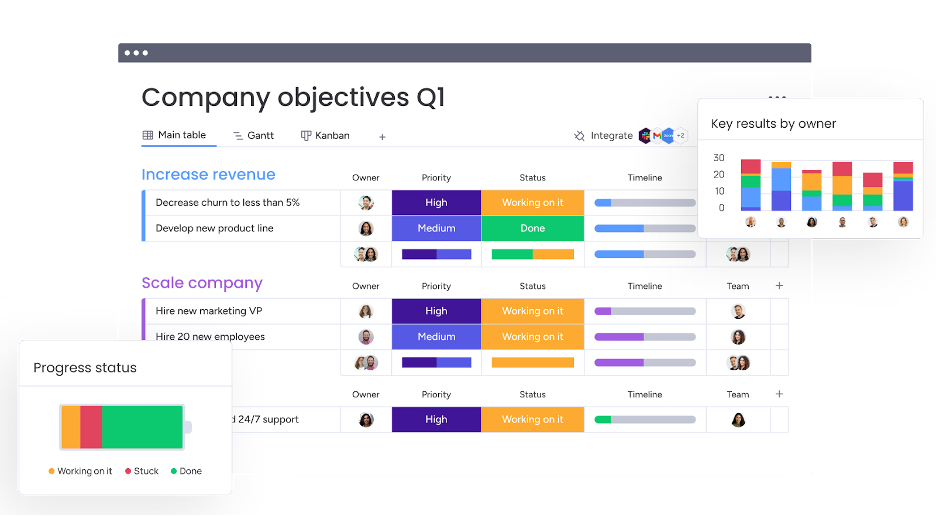 monday CRM customizable dashboard