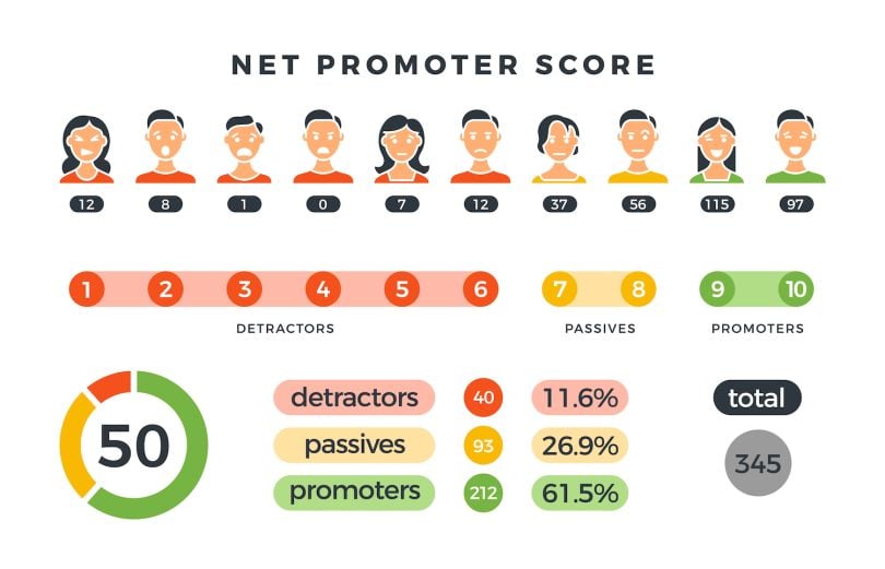 net-pormoter-score-product-market-fit-product-growth-hacking