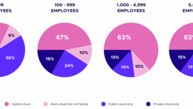 Mastering Kubernetes in on-premises environments