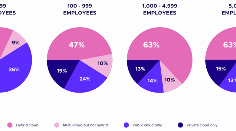 Mastering Kubernetes in on-premises environments Mastering Kubernetes in on-premises environments