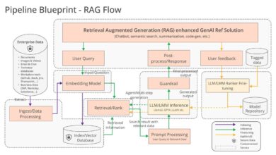 The Linux Foundation and tech giants partner on open-source generative AI enterprise tools