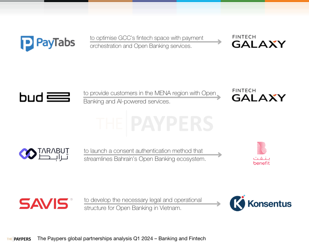 The Paypers global partnerships analysis Q1 2024 – banking and fintech