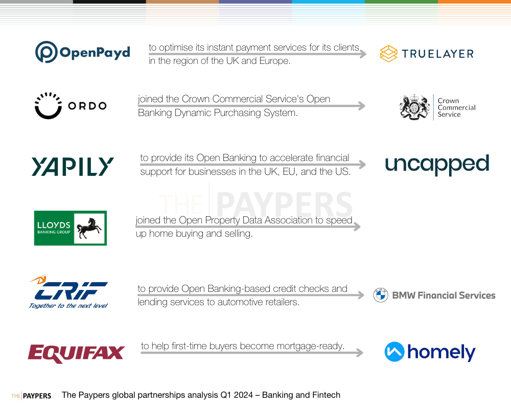 The Paypers global partnerships analysis Q1 2024 – banking and fintech