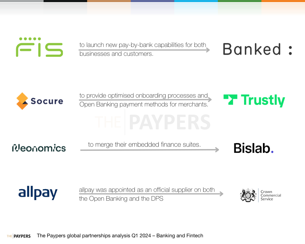 The Paypers global partnerships analysis Q1 2024 – banking and fintech