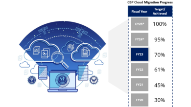 OIT Paves The Way For CBP’s Cloud Future