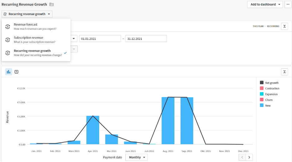 Pipedrive dashboard