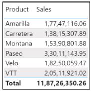 product-sales