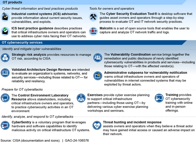 Figure 1: Key Components of a Pipeline Operational Technology (OT) System