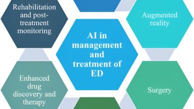 AI’s pivotal role in erectile dysfunction management