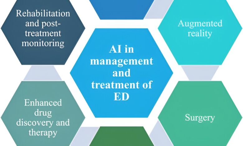 AI’s pivotal role in erectile dysfunction management AI’s pivotal role in erectile dysfunction management