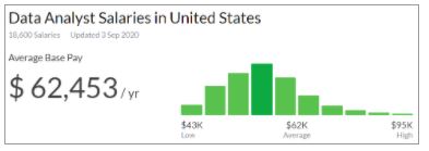 salary-US