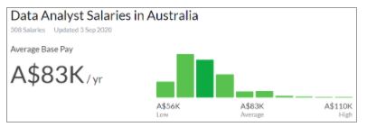 salary-aus