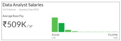 salary-ind