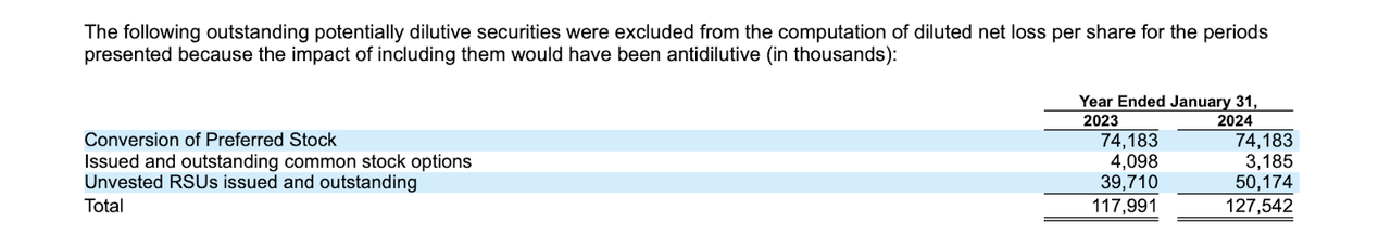 anti-dilutive securities