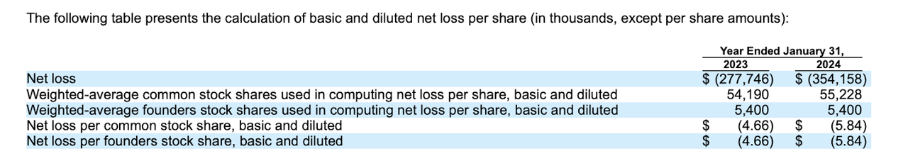 shares outstanding