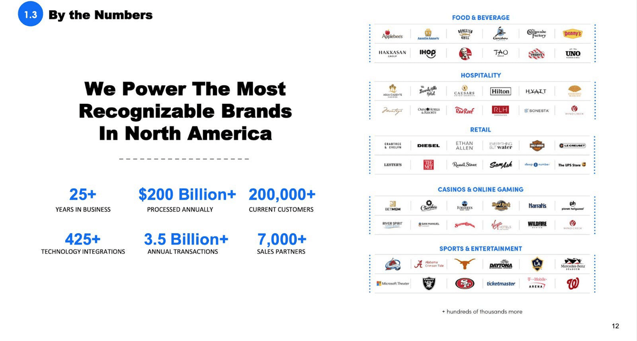 Investor Presentation (Shift4)