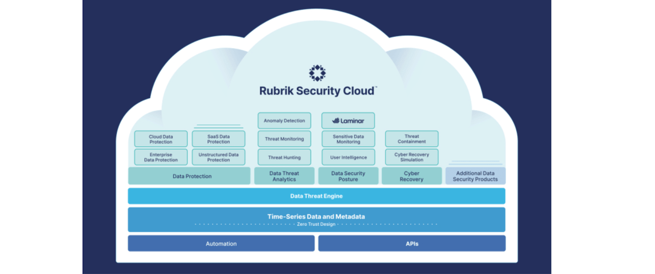 Rubrik security cloud