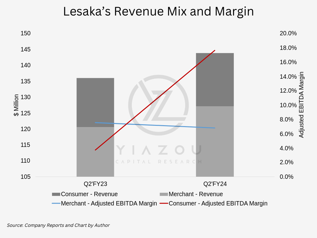 Lesaka, LSAK, South Africa, Fintech