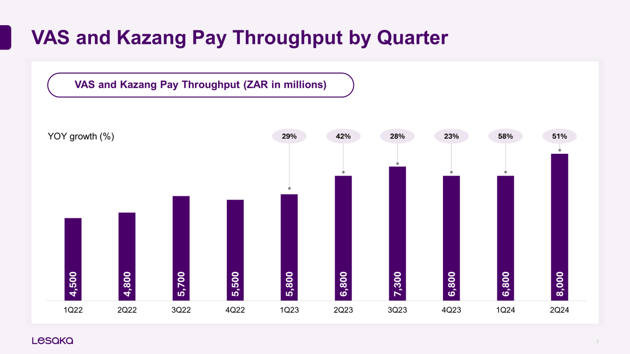 Lesaka, LSAK, South Africa, Fintech