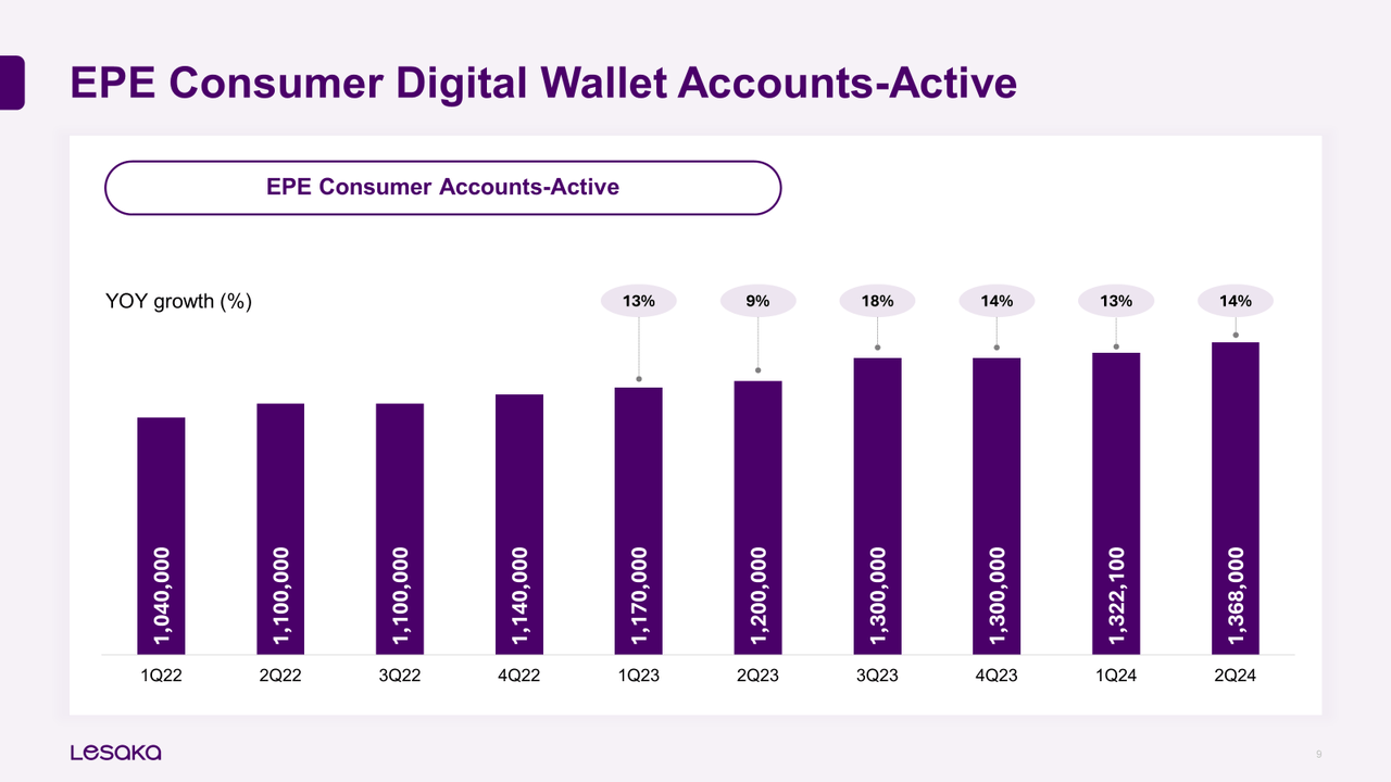 Lesaka, LSAK, South Africa, Fintech